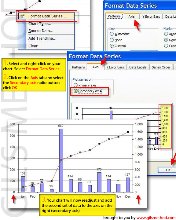 How To Add A Second Axis To Your Charts In Excel GilsMethod