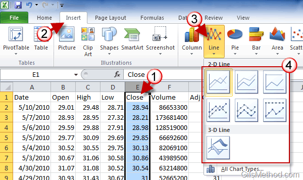 How To Create A Line Chart In Excel 2010 GilsMethod