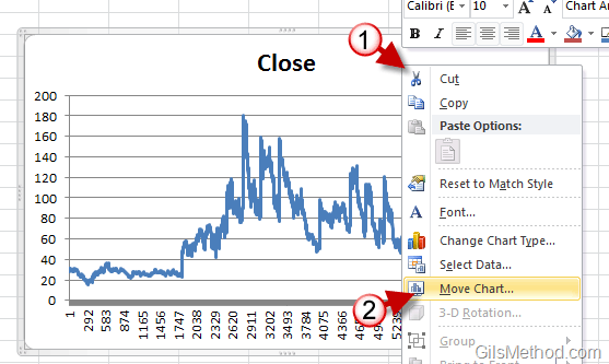 How to Create a Line Chart in Excel 2010 | GilsMethod.com