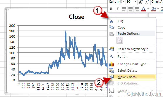 Charts In Excel 2010